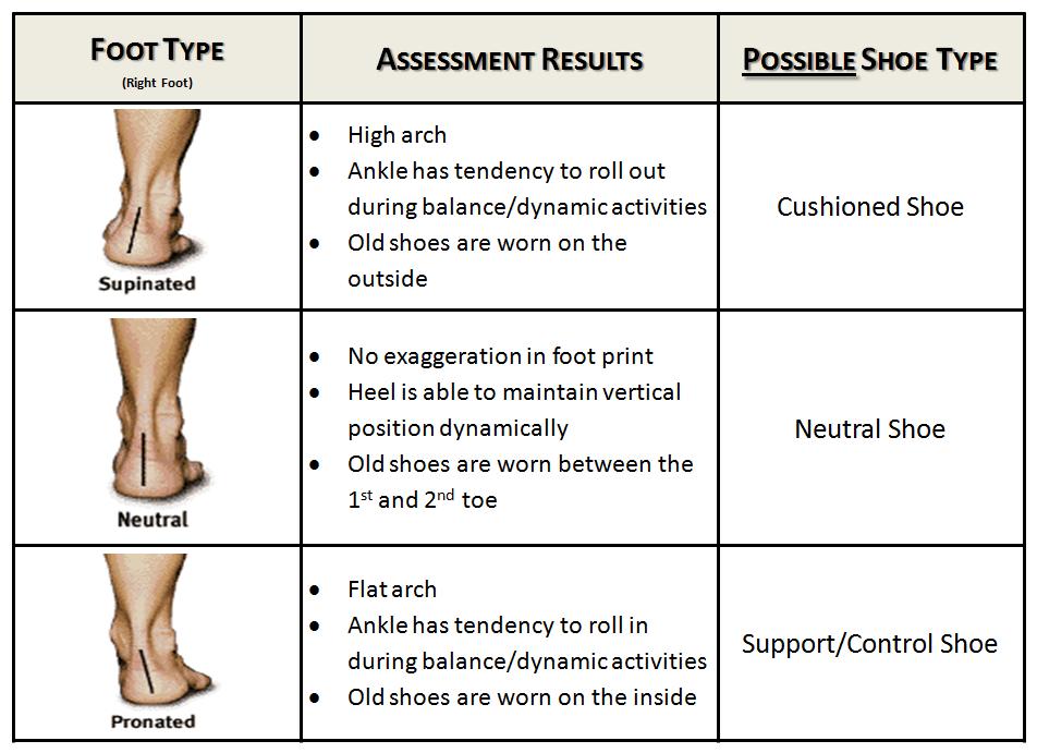 neutral foot type