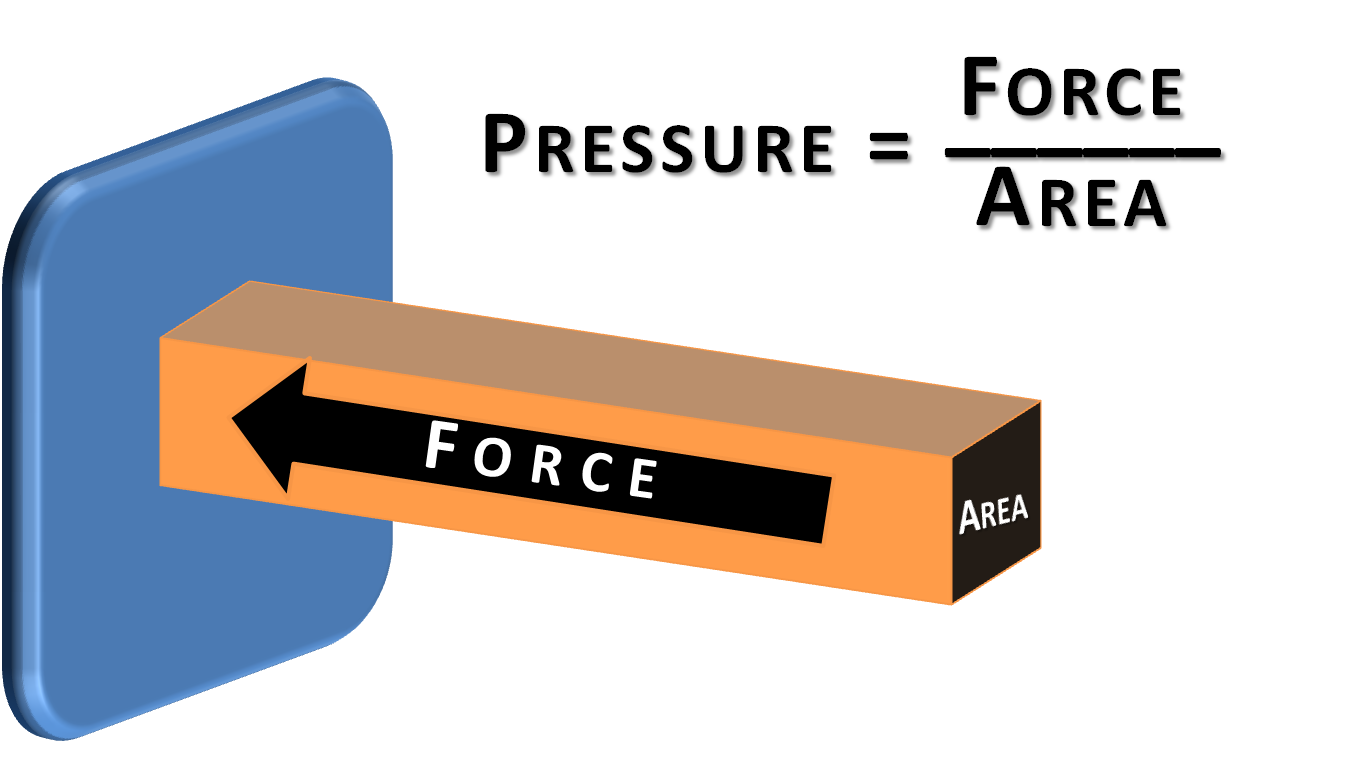 basic-biomechanics-pressure